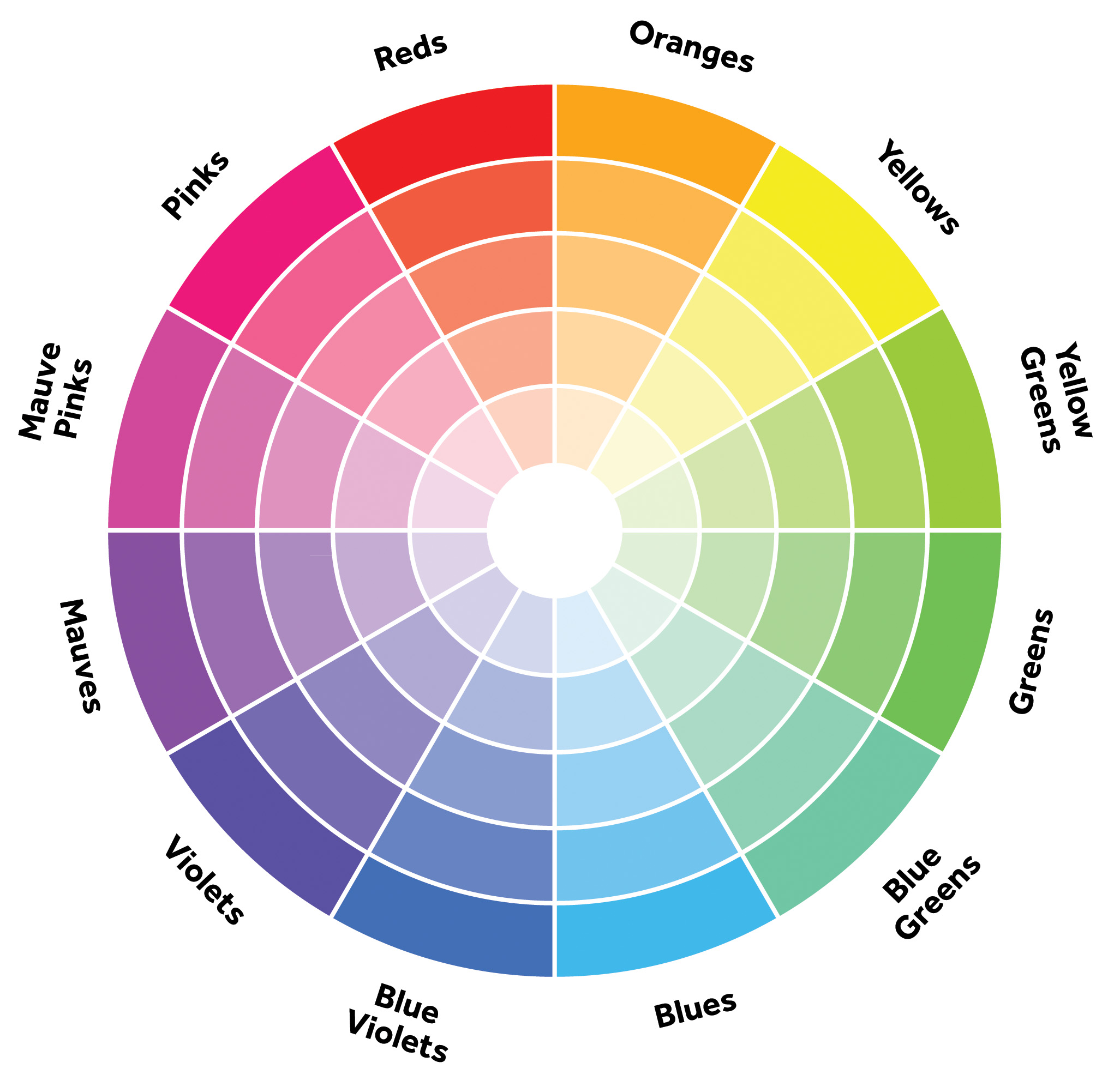 a colour wheel