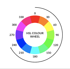 hue wheel 1